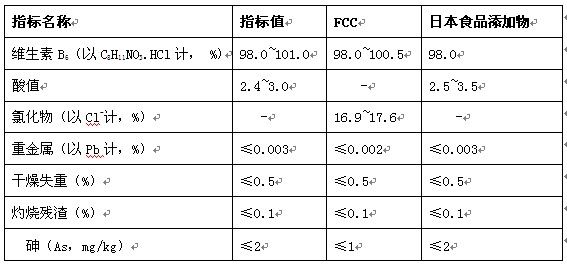飼料級鹽酸吡哆醇（維生素Ｂ6）質量標準