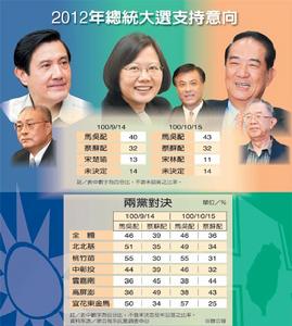 2012年台灣地區領導人選舉