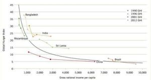 2010年全球飢餓指數