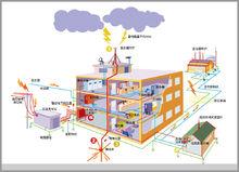 雷電防護系統圖例