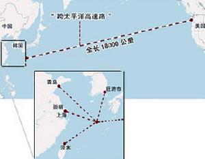 中美六家運營商正在共同建設連線中國和美國的兆兆級海底光纜系統——跨太平洋直達光纜系統.jpg