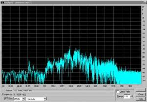 EVP分析圖表：查看波形的統計信息之後，研究者將結果與分析圖表進行對比。做完此項工作後，他們會利用從波形中蒐集的所有信息來確定語音採樣是否是EVP或者只是麥克風接收的無關聲音。