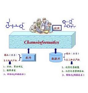 化學信息學