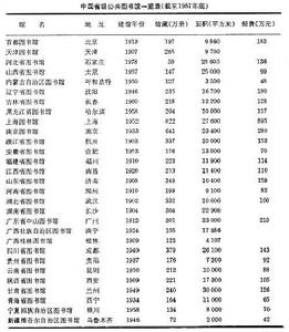 中華人民共和國圖書館事業