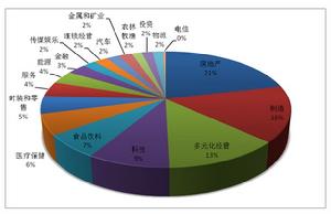 2013年華人富豪榜行業分布