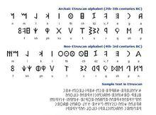 伊特魯里亞字母
