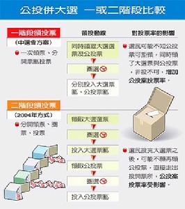 台灣立法委員選舉