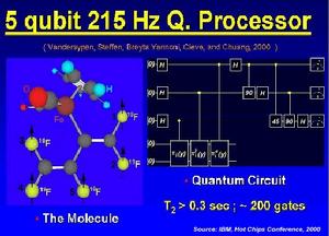 IBM的量子計算機採用一個含5個氟原子的分子，每個原子代表1 qubit。