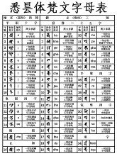 悉曇體梵文字母表