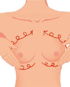 （圖）乳房保健按摩