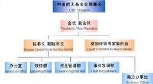 中國航天基金會組織結構圖