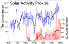 根據太陽黑子中鈹的同位素變化推測出最近幾個世紀太陽輻射的變化情況