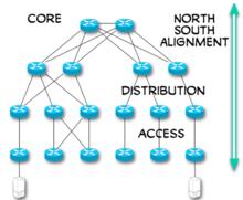 圖一n-s網路，縱向網路結構