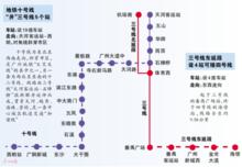 廣州捷運10號線規劃