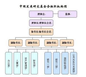 （圖）組織機構圖