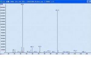 藍莓香精，溶劑為丙二醇：質譜圖