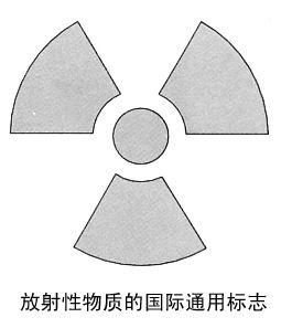 放射性物質的國際通用標誌