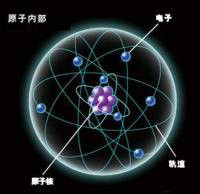 原子核
