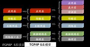 TCPIP協定