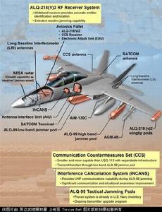 EA-18G戰機構造圖可見其翼根下方的AIM-120C空空飛彈
