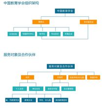 中國教育學會組織架構