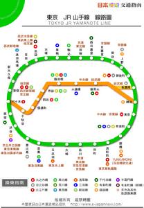 （圖）東京都神田站
