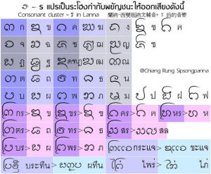 傣語學習