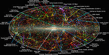 用近紅外拍攝天空得到的全景圖，顯示了銀河系以外星系的在宇宙中的分布，其中不同的紅移量用不同的顏色標出。