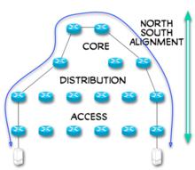 圖2：n-s網路簡化圖。數據傳輸模式
