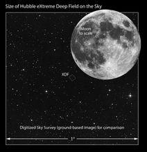 哈勃XDF場與滿月的大小對比