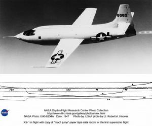 貝爾X-1型飛機