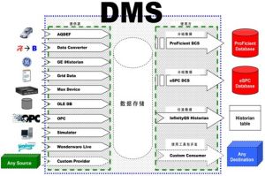 數據管理系統