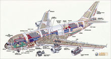 A380構造虛擬圖