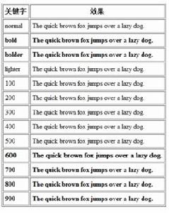 font-weight font-weight