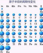 原子半徑