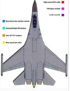 蘇-35BM戰鬥機結構