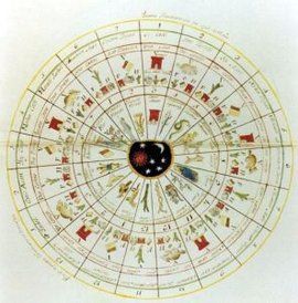 太陽曆
