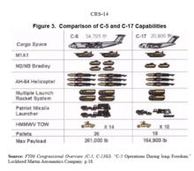 C-5和C-17對比