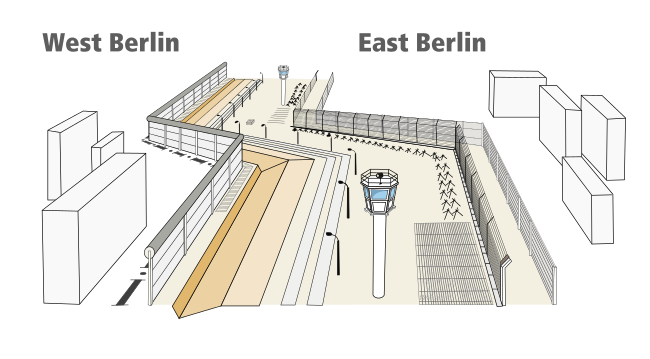Structure of Berlin Wall.svg