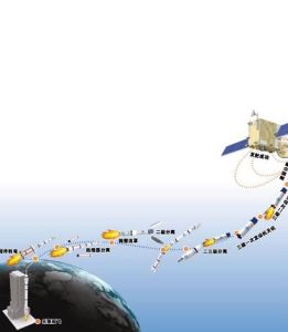 嫦娥二號衛星飛行模擬圖