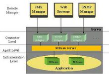 JMX框架