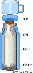 （圖）熱水瓶