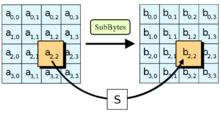 SubBytes是AES算法四步驟之一