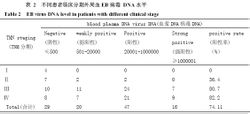 鼻咽癌細胞株sune1中EB病毒水平分析