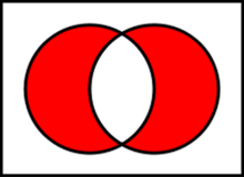 對稱差文氏圖表示,紅色區域表示對稱差