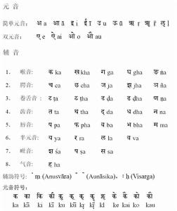 梵文字母