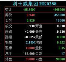 科士威集團HK股票代碼