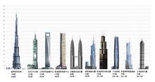 上海環球金融中心與其他高層建築對比
