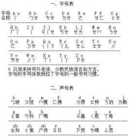 漢語拼音字母