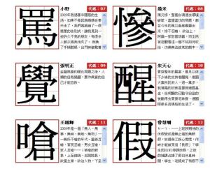 年度漢字
